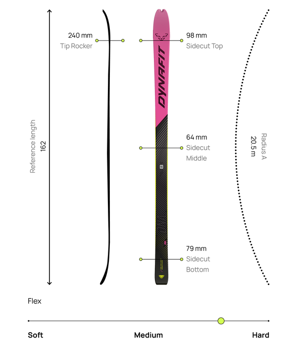 Dynafit DNA Skis