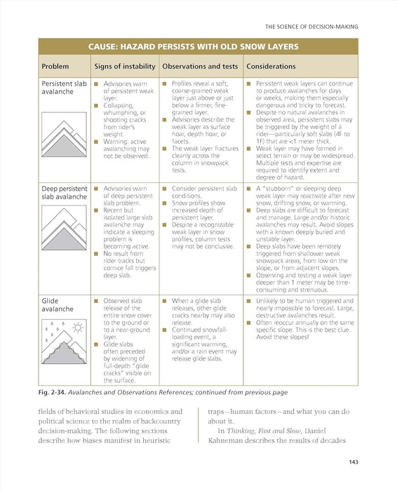Backcountry Skiing: Skills for Ski Touring and Ski Mountaineering Book, 2nd Edition