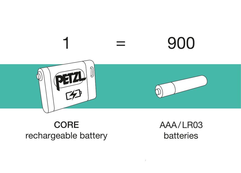 Petzl Core Headlamp Battery