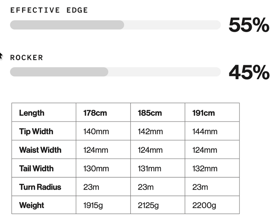 DPS Lotus 124 Skis