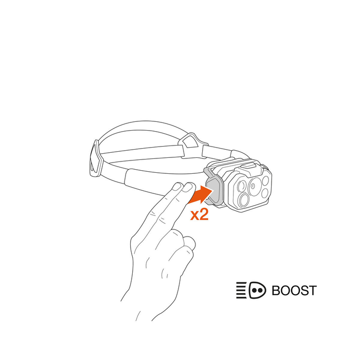 Petzl Swift RL Classic 1200 Headlamp